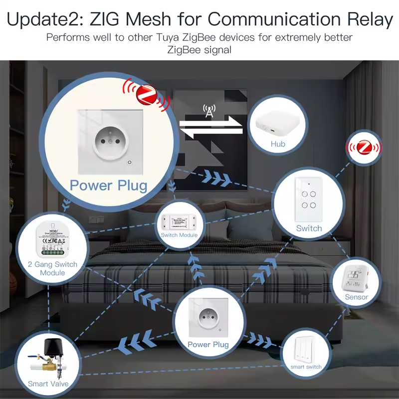 MOES 16A Tuya WiFi/ZigBee Smar - Smart Home Energy App reseña y precio