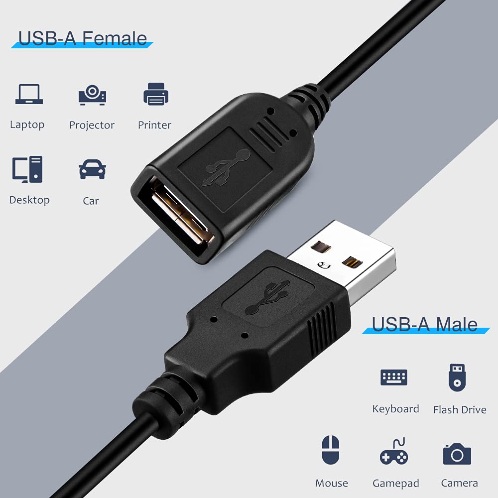 2-Pack USB On/Off Switch Cable - Smart Power Strip reseña y precio