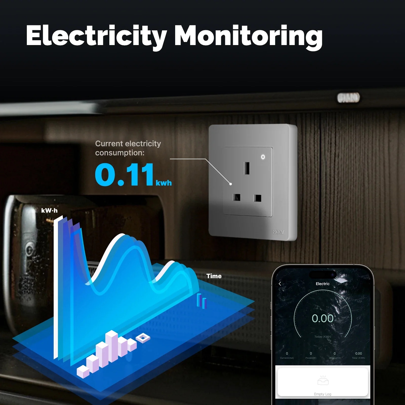 MOES Tuya ZigBee Smart Socket  - Smart Home Energy App reseña y precio