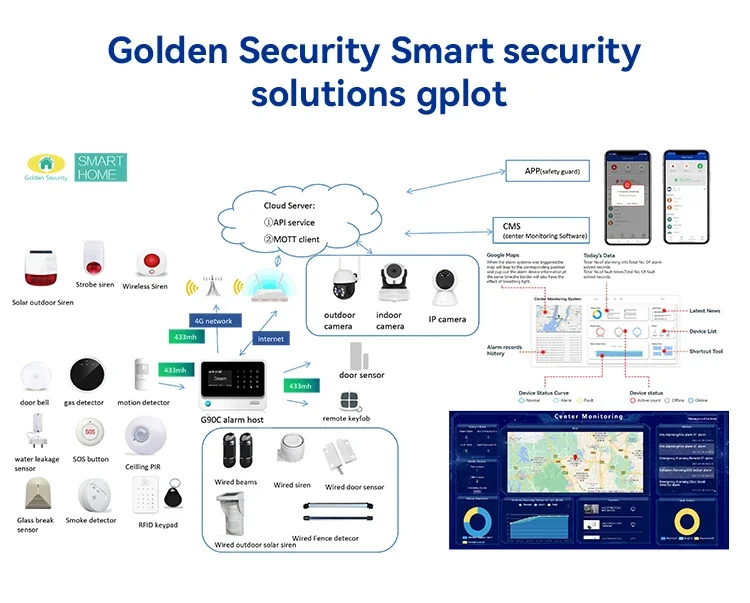 4G WiFi remote control smart W - Smart Home Certification reseña y precio