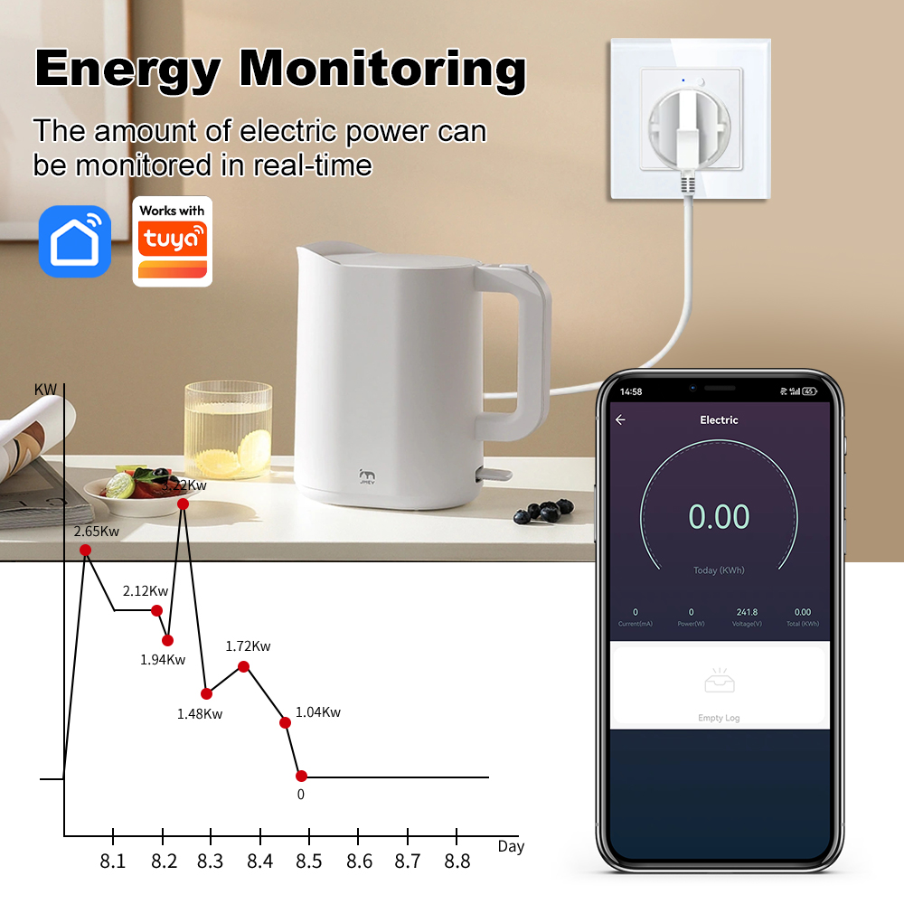 MANHOT WiFi Smart EU Wall Sock - Smart Home Energy App reseña y precio