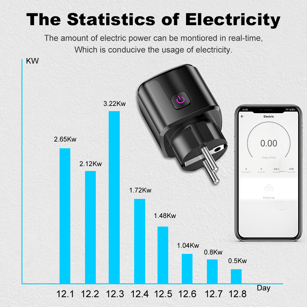 Tuya Smart 20A EU Plug WiFi+Bl - Smart Home Europe reseña y precio