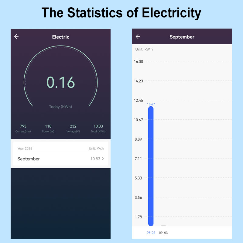 Smart Life ZigBee 20A Din Rail - Smart Home Energy App reseña y precio