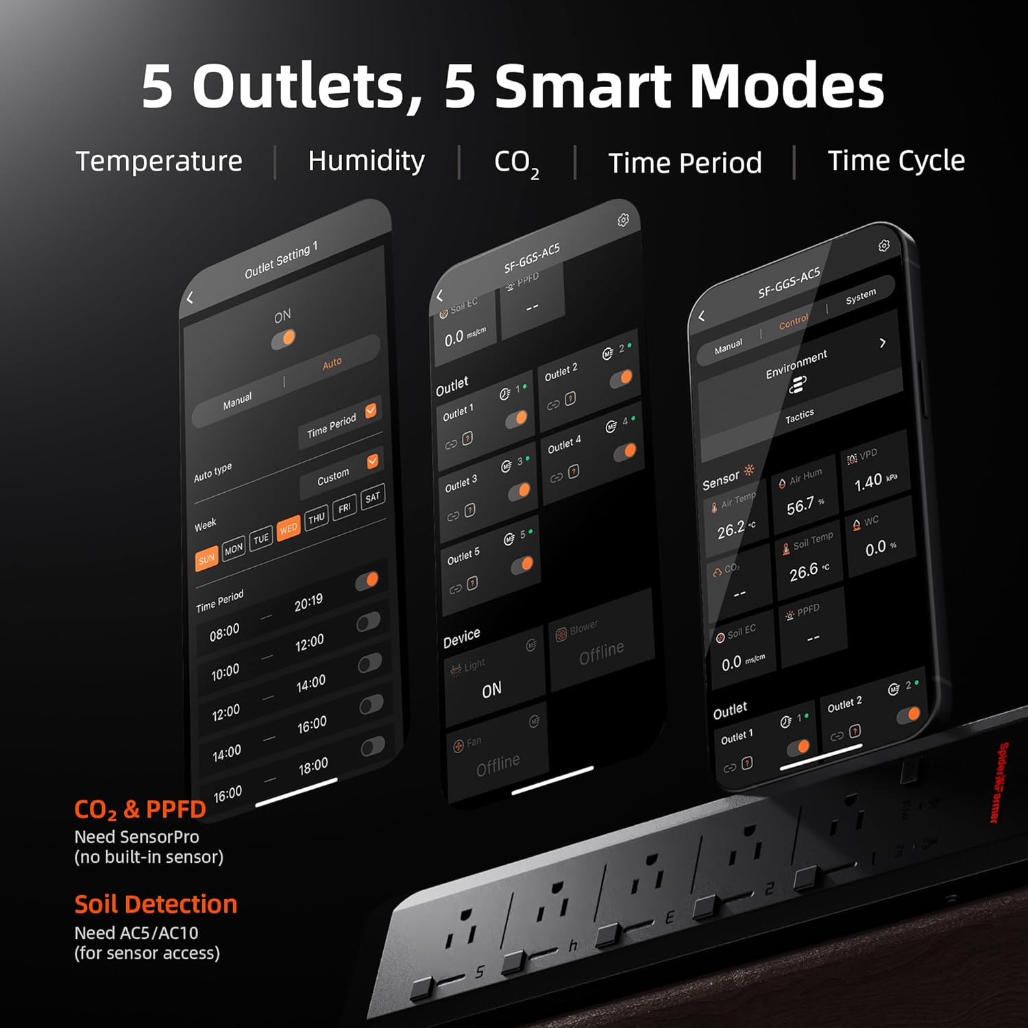 Spider Farmer 5 AC Smart APP-B - Smart Power Strip reseña y precio