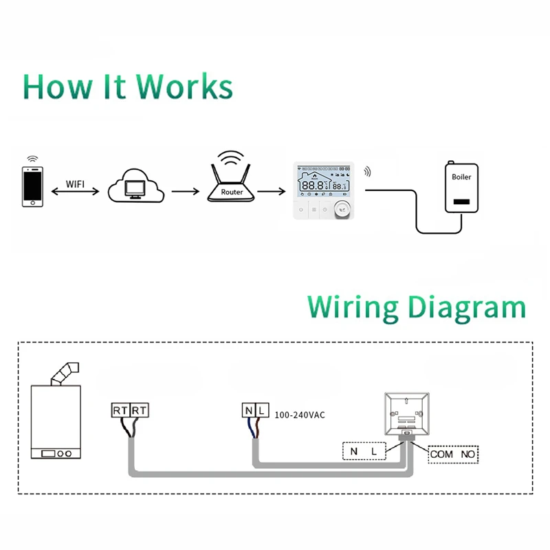 Tuya Smart Home Wifi Heating T - Smart Home Elements reseña y precio