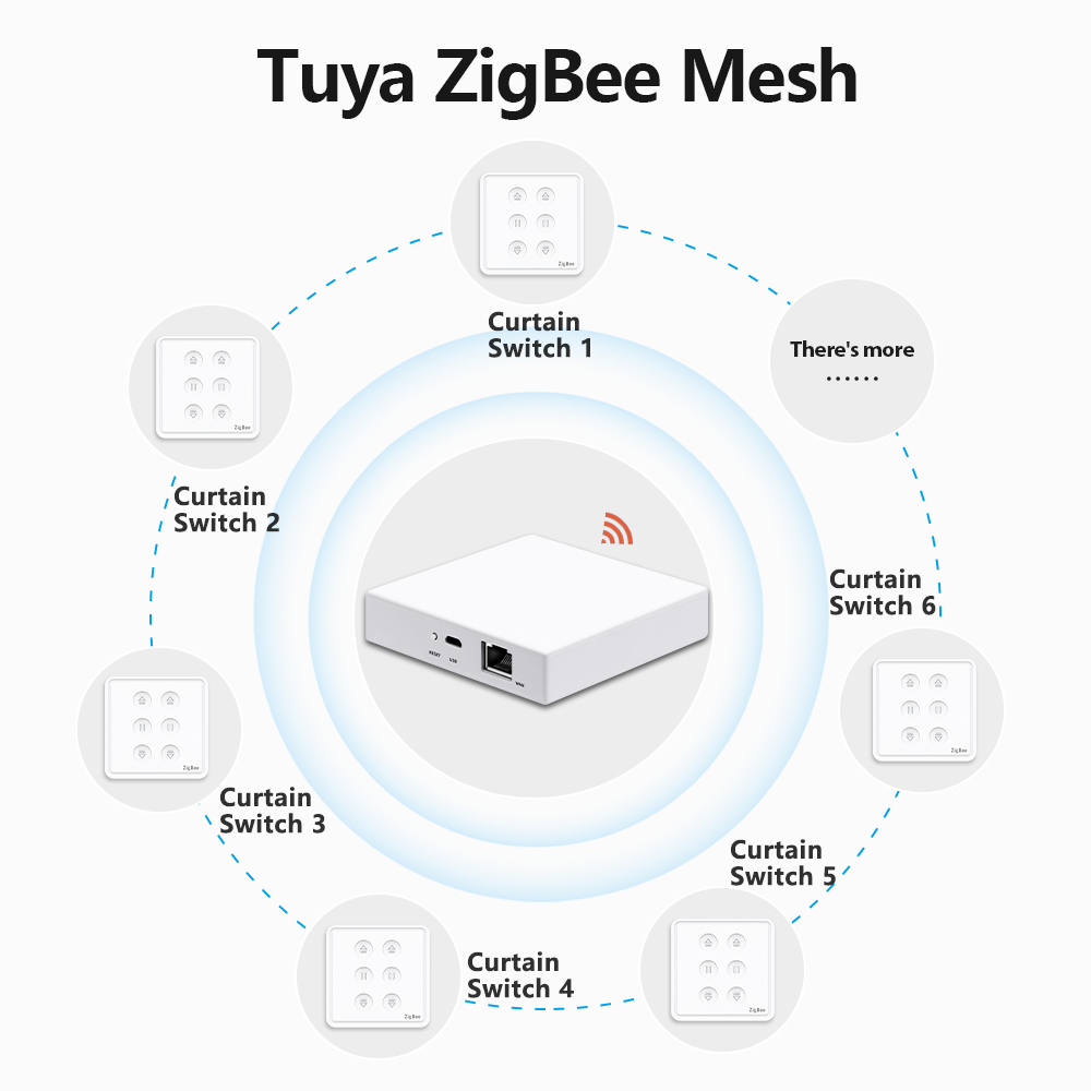 QCSMART Tuya Smart Life EU Zig - Smart Home Europe reseña y precio