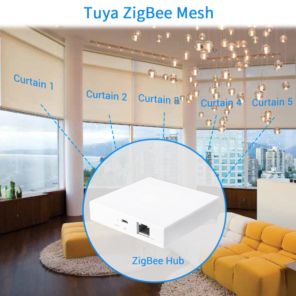 Tuya Smart Life ZigBee 3.0 Cur - Smart Home Europe reseña y precio