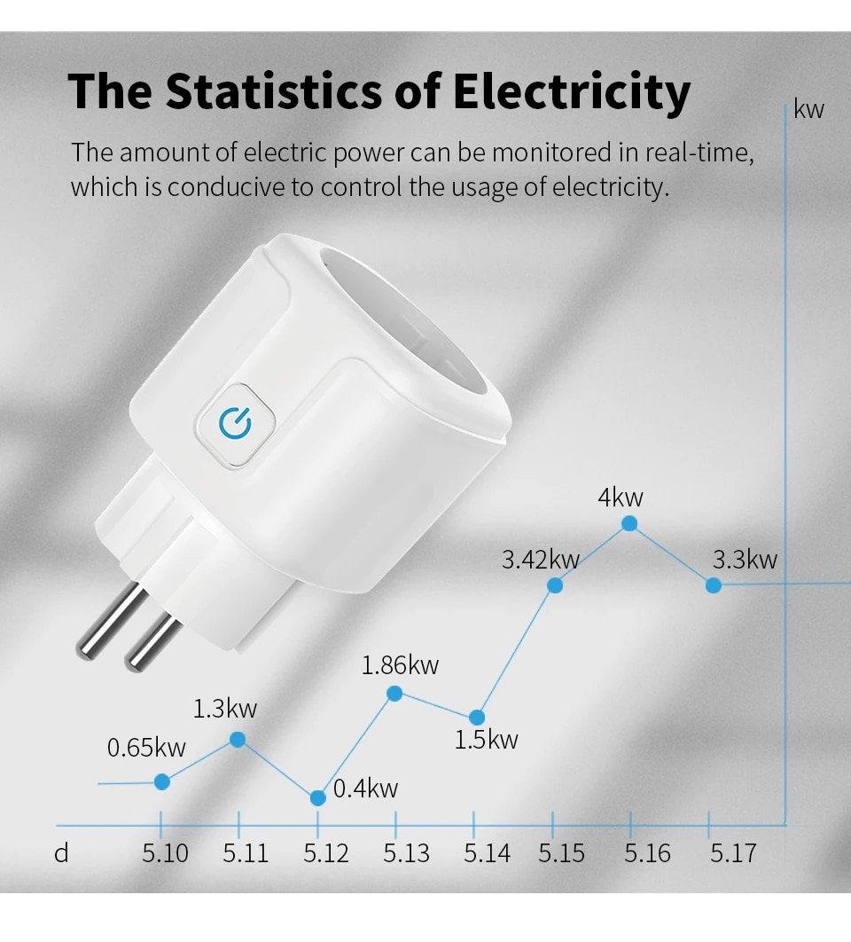 Tuya Wifi Smart Socket EU Plug - Smart Home Yandex reseña y precio