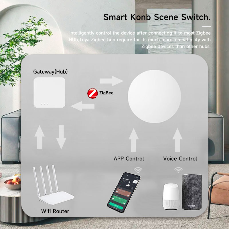 Zigbee3.0 2MQTT Smart Button S - Smart Home Simple reseña y precio