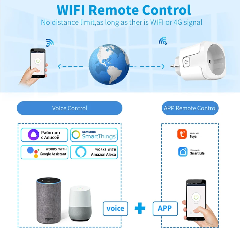 Tuya Smart Socket EU 16A AC100 - Smart Home Elements reseña y precio
